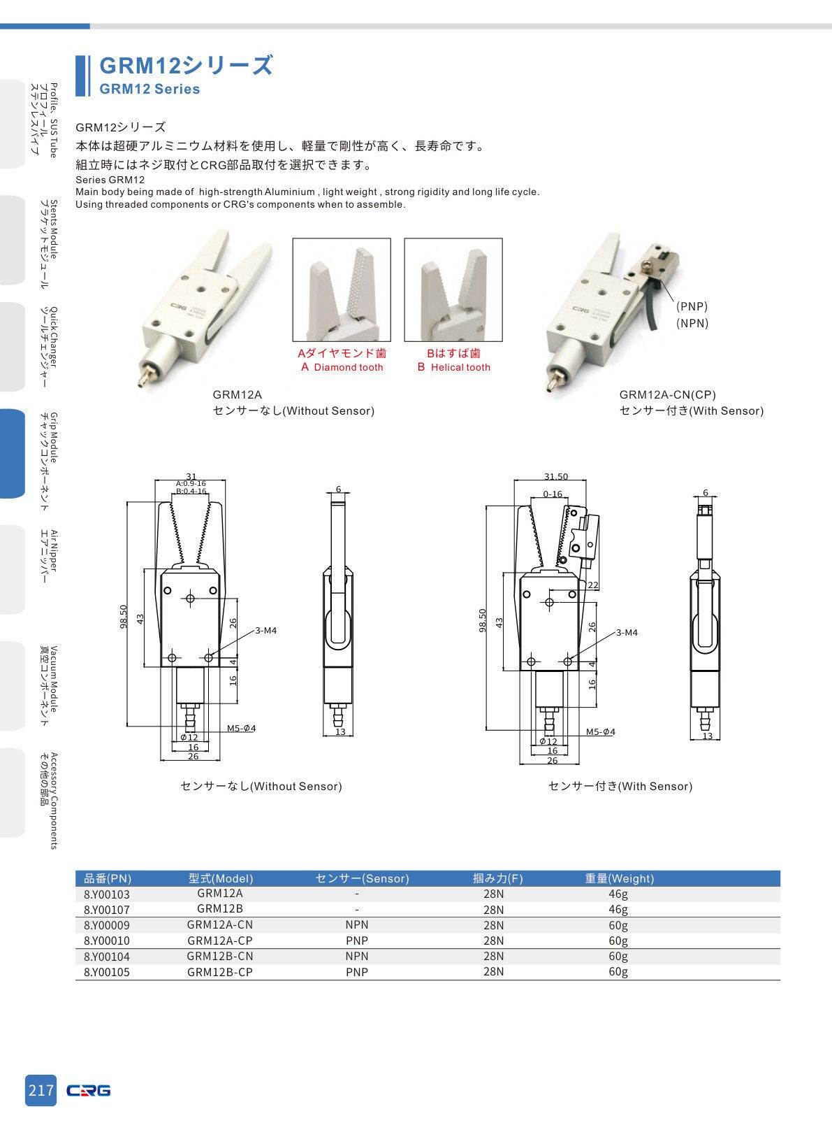 CRG 技術資料（CRGカタログ 5.3.pdf p.231・製品写真ではありません）
