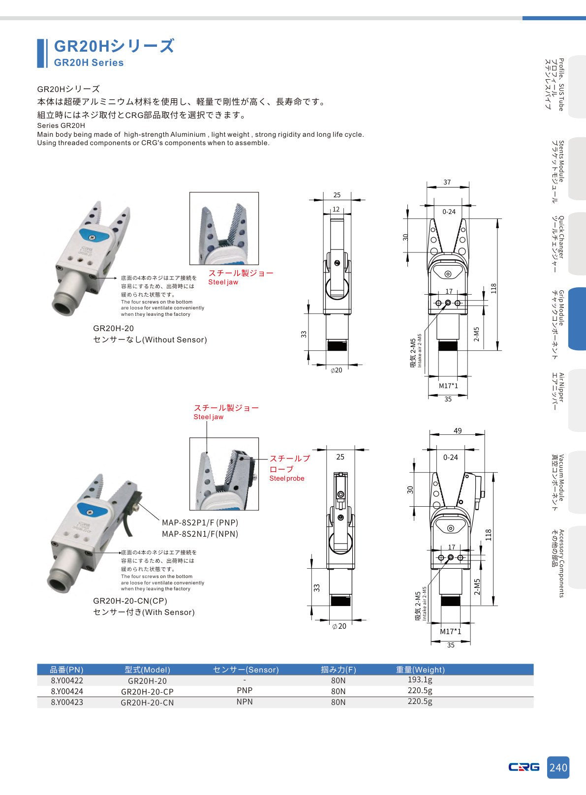 CRG 技術資料（CRGカタログ 5.3.pdf p.254・製品写真ではありません）