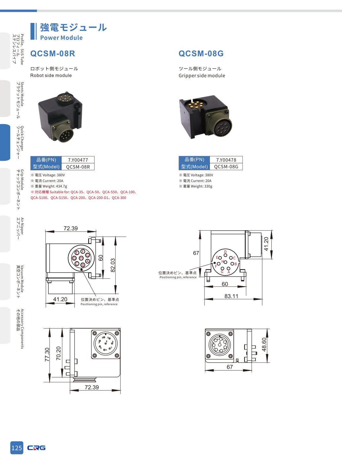 CRG 技術資料（CRGカタログ 5.3.pdf p.140・製品写真ではありません）