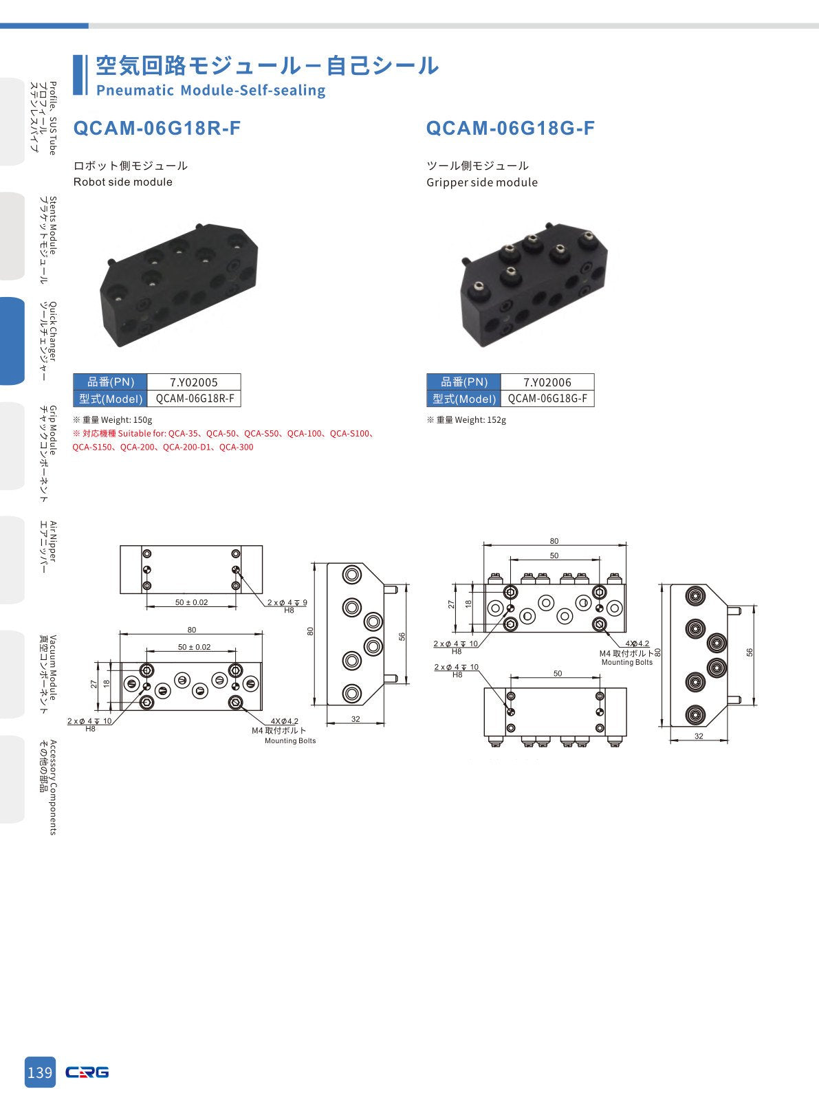 CRG 技術資料（CRGカタログ 5.3.pdf p.154・製品写真ではありません）