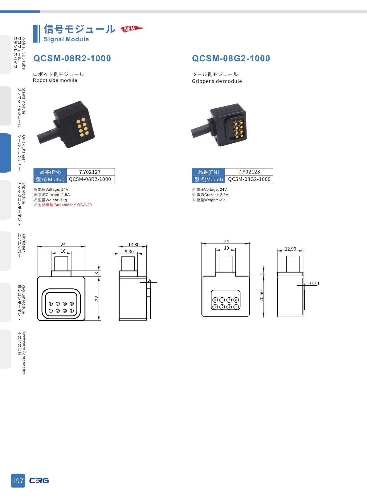 CRG 技術資料（CRGカタログ 5.3.pdf p.211・製品写真ではありません）
