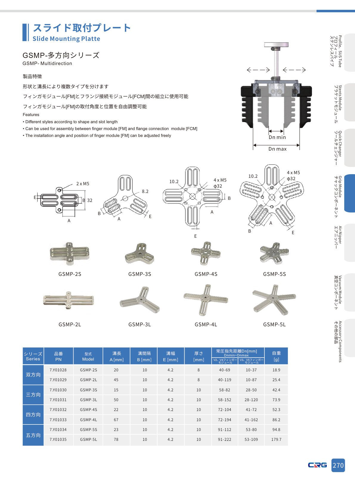 CRG 技術資料（CRGカタログ 5.3.pdf p.284・製品写真ではありません）