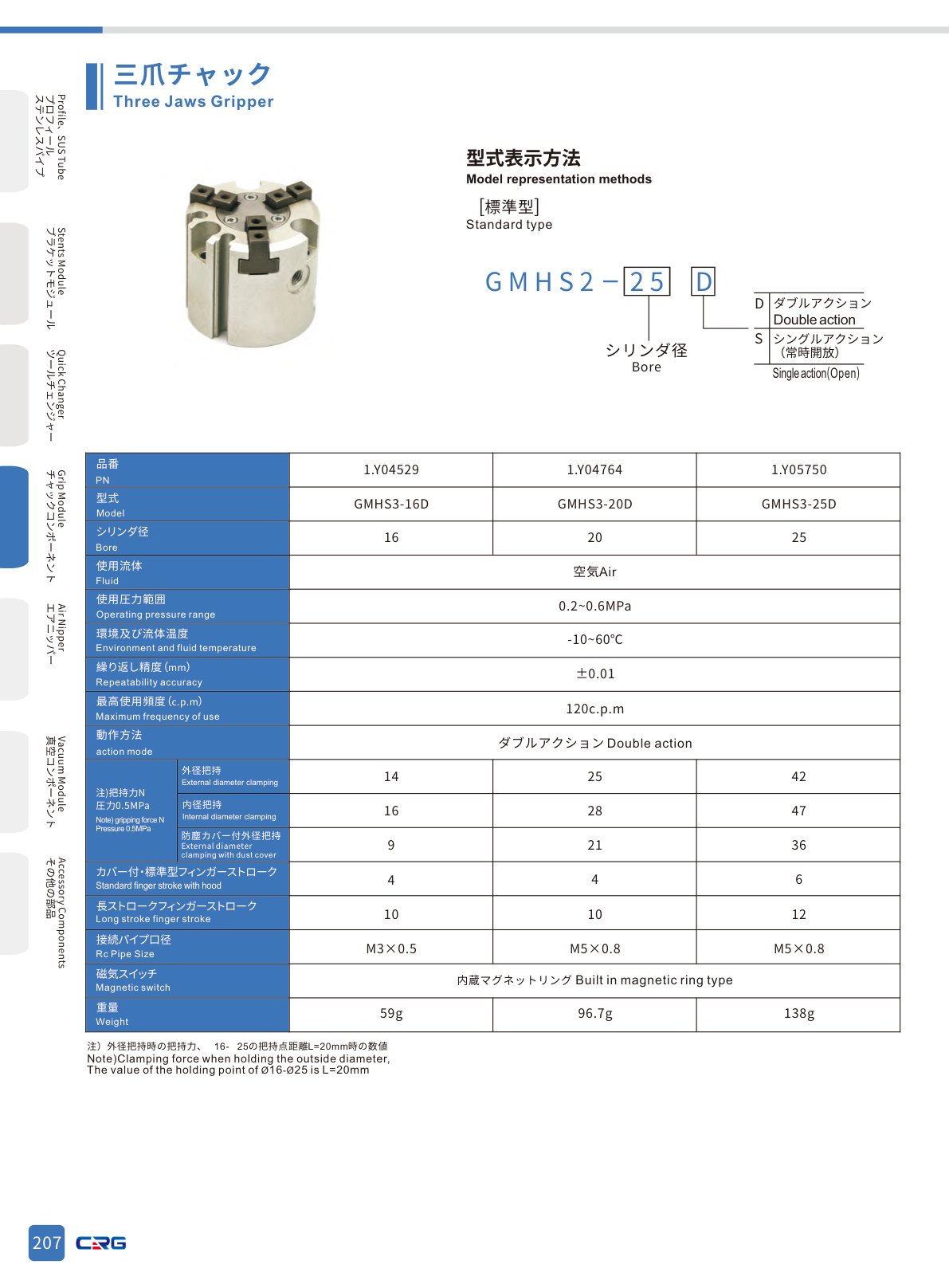 CRG 技術資料（CRGカタログ 5.3.pdf p.221・製品写真ではありません）