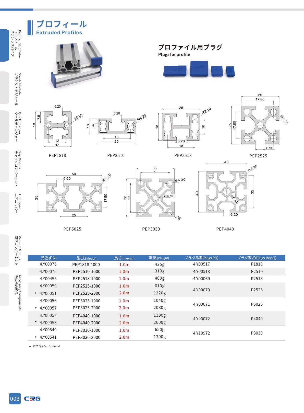 CRG 技術資料（CRGカタログ 5.3.pdf p.19・製品写真ではありません）