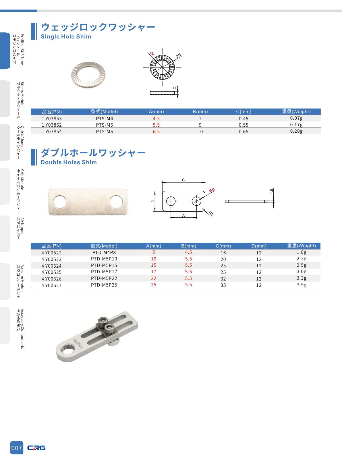 CRG 技術資料（CRGカタログ 5.3.pdf p.23・製品写真ではありません）