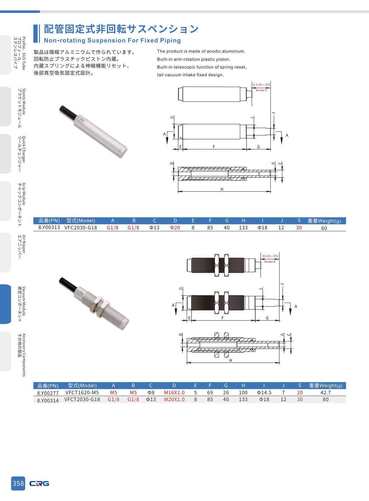 CRG 技術資料（CRGカタログ 5.3.pdf p.372・製品写真ではありません）