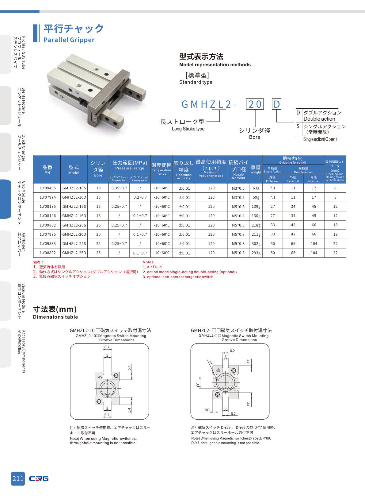 CRG 技術資料（CRGカタログ 5.3.pdf p.225・製品写真ではありません）