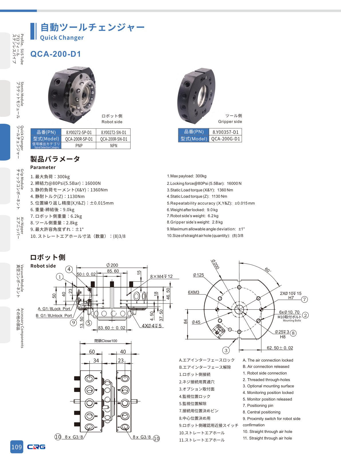 CRG 技術資料（CRGカタログ 5.3.pdf p.124・製品写真ではありません）