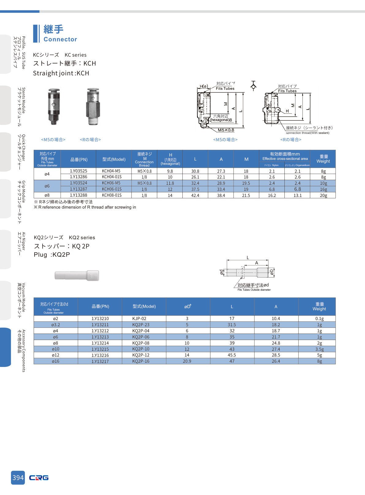 CRG 技術資料（CRGカタログ 5.3.pdf p.408・製品写真ではありません）