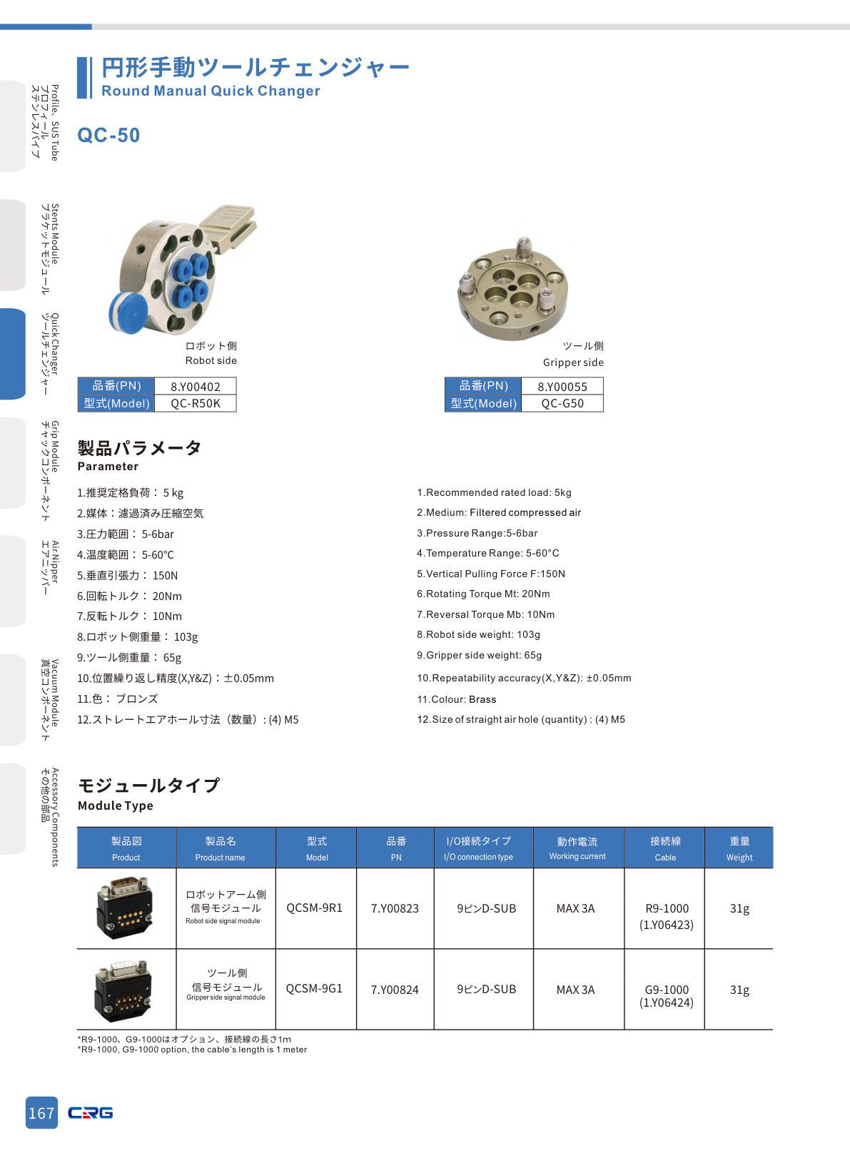 CRG 技術資料（CRGカタログ 5.3.pdf p.181・製品写真ではありません）