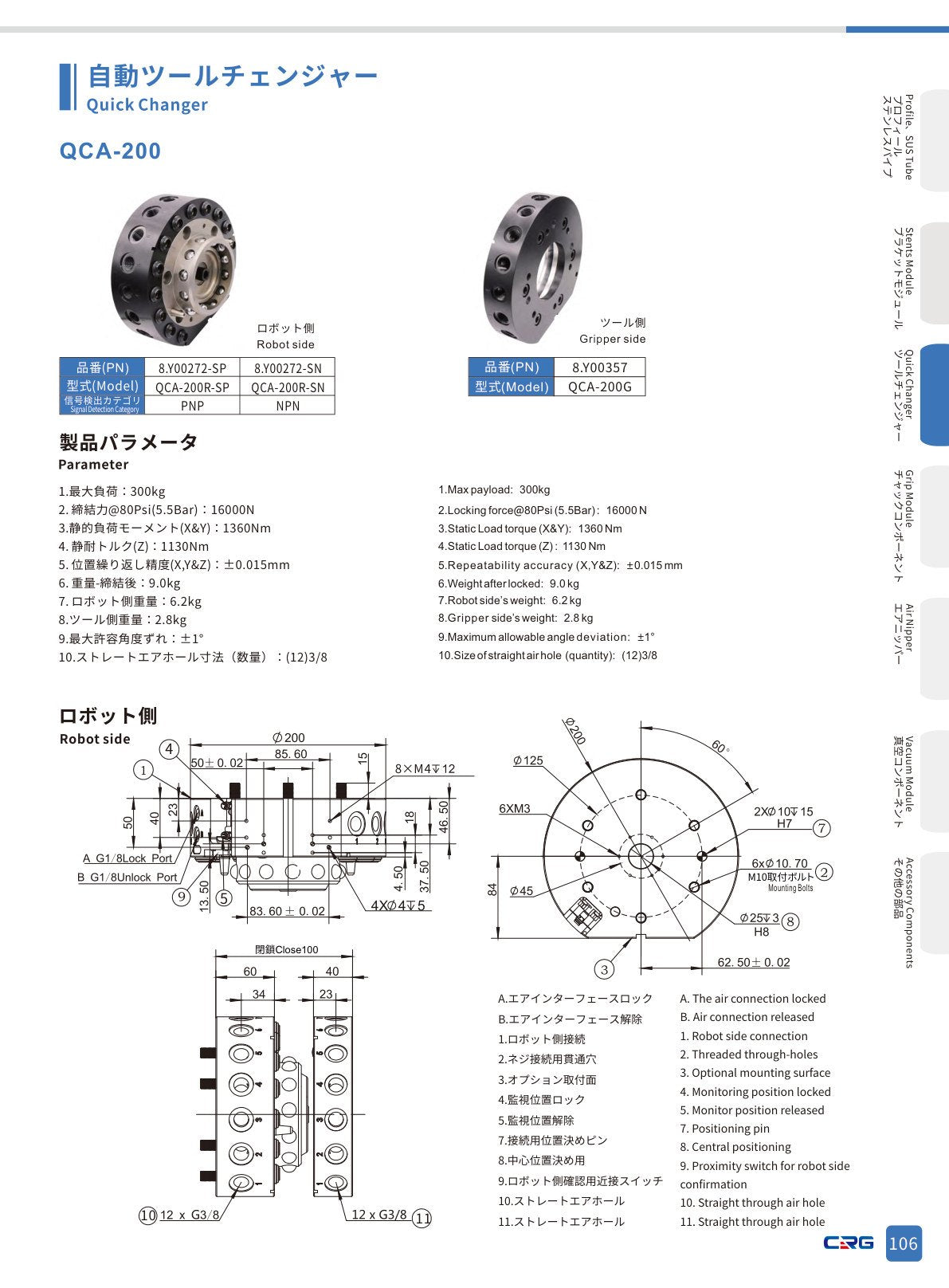 CRG 技術資料（CRGカタログ 5.3.pdf p.121・製品写真ではありません）
