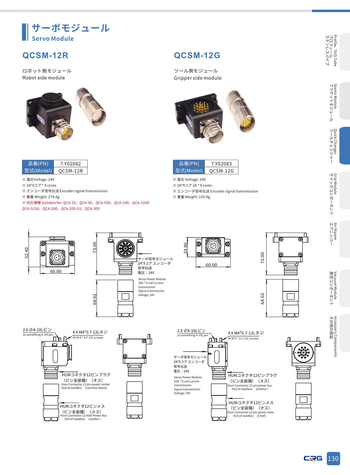 CRG 技術資料（CRGカタログ 5.3.pdf p.145・製品写真ではありません）