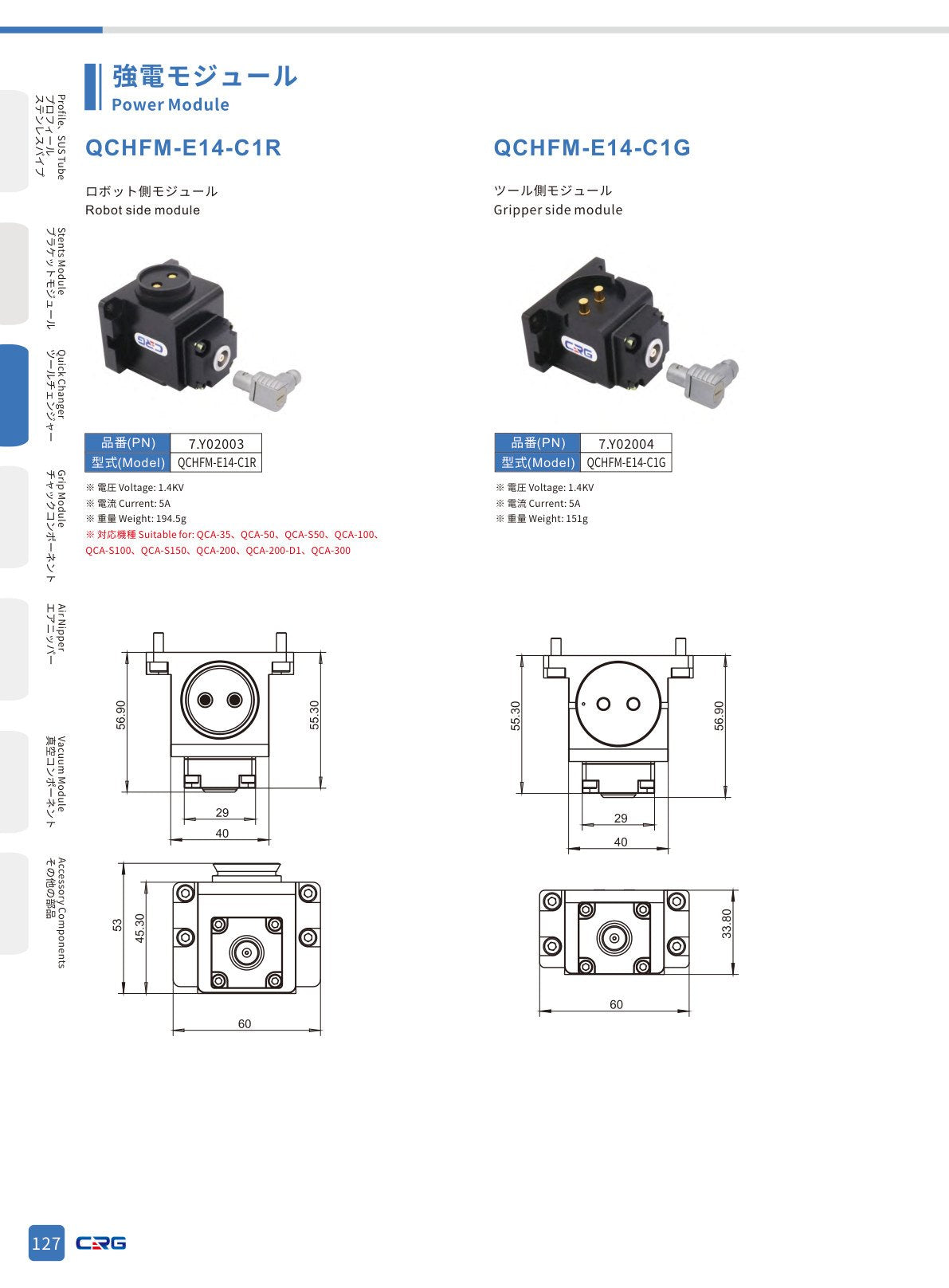 CRG 技術資料（CRGカタログ 5.3.pdf p.142・製品写真ではありません）
