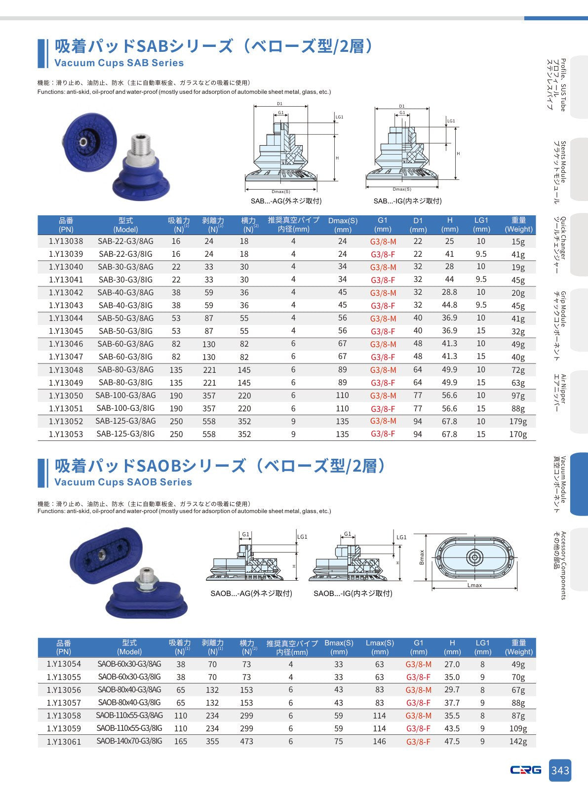 CRG 技術資料（CRGカタログ 5.3.pdf p.357・製品写真ではありません）