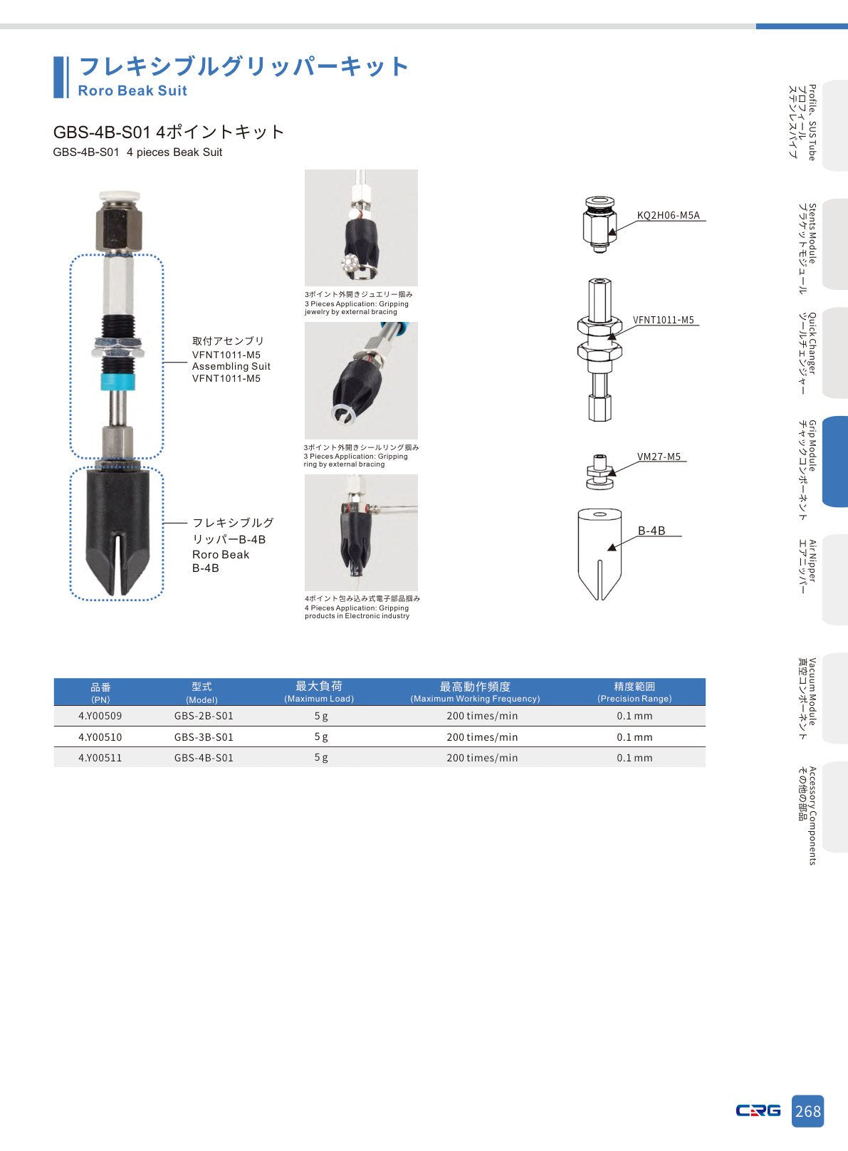 CRG 技術資料（CRGカタログ 5.3.pdf p.282・製品写真ではありません）