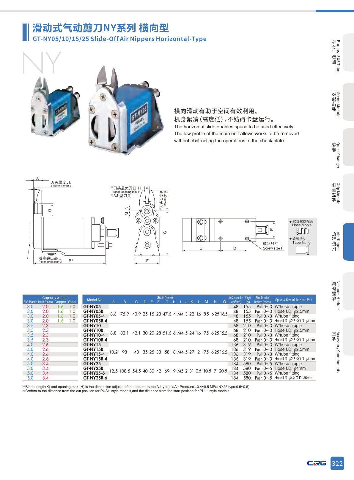 CRG 技術資料（（已压缩）5.3 CRG目录.pdf p.336・製品写真ではありません）