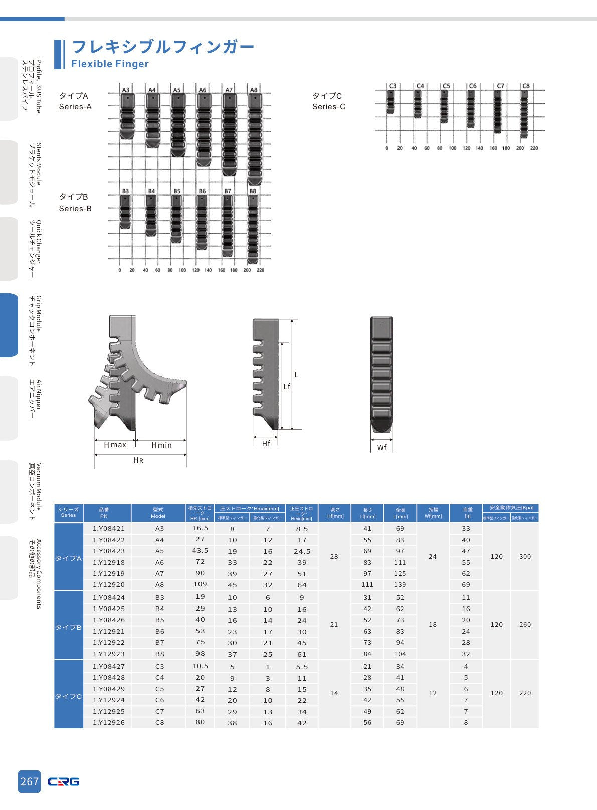 CRG 技術資料（CRGカタログ 5.3.pdf p.281・製品写真ではありません）