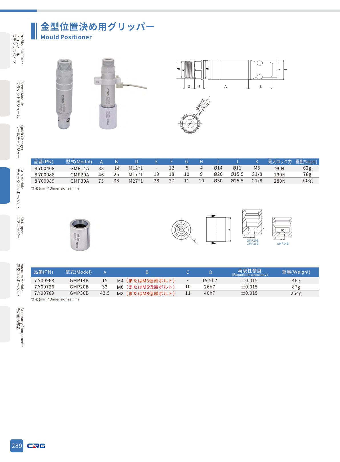 CRG 技術資料（CRGカタログ 5.3.pdf p.303・製品写真ではありません）