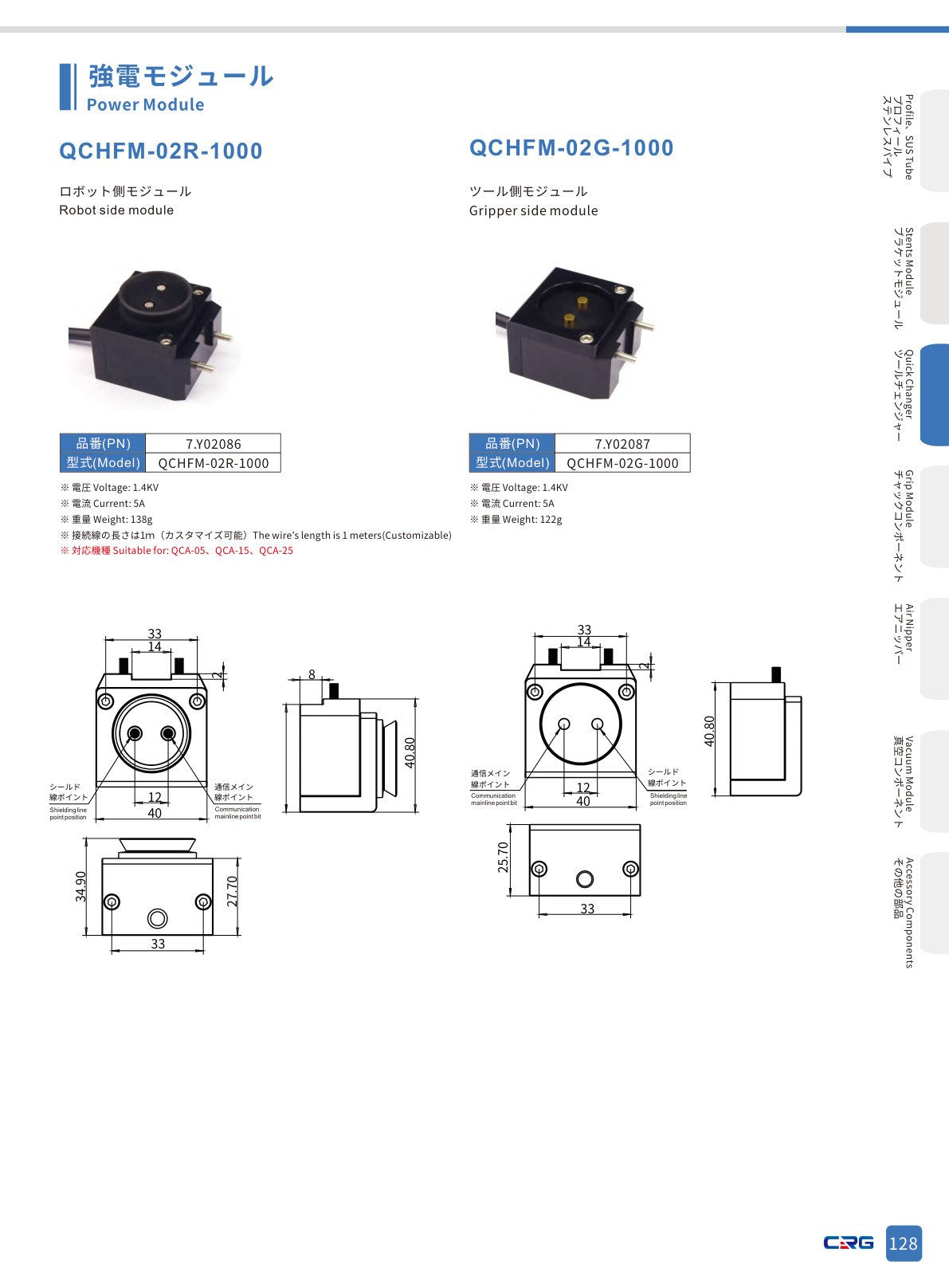 CRG 技術資料（CRGカタログ 5.3.pdf p.143・製品写真ではありません）