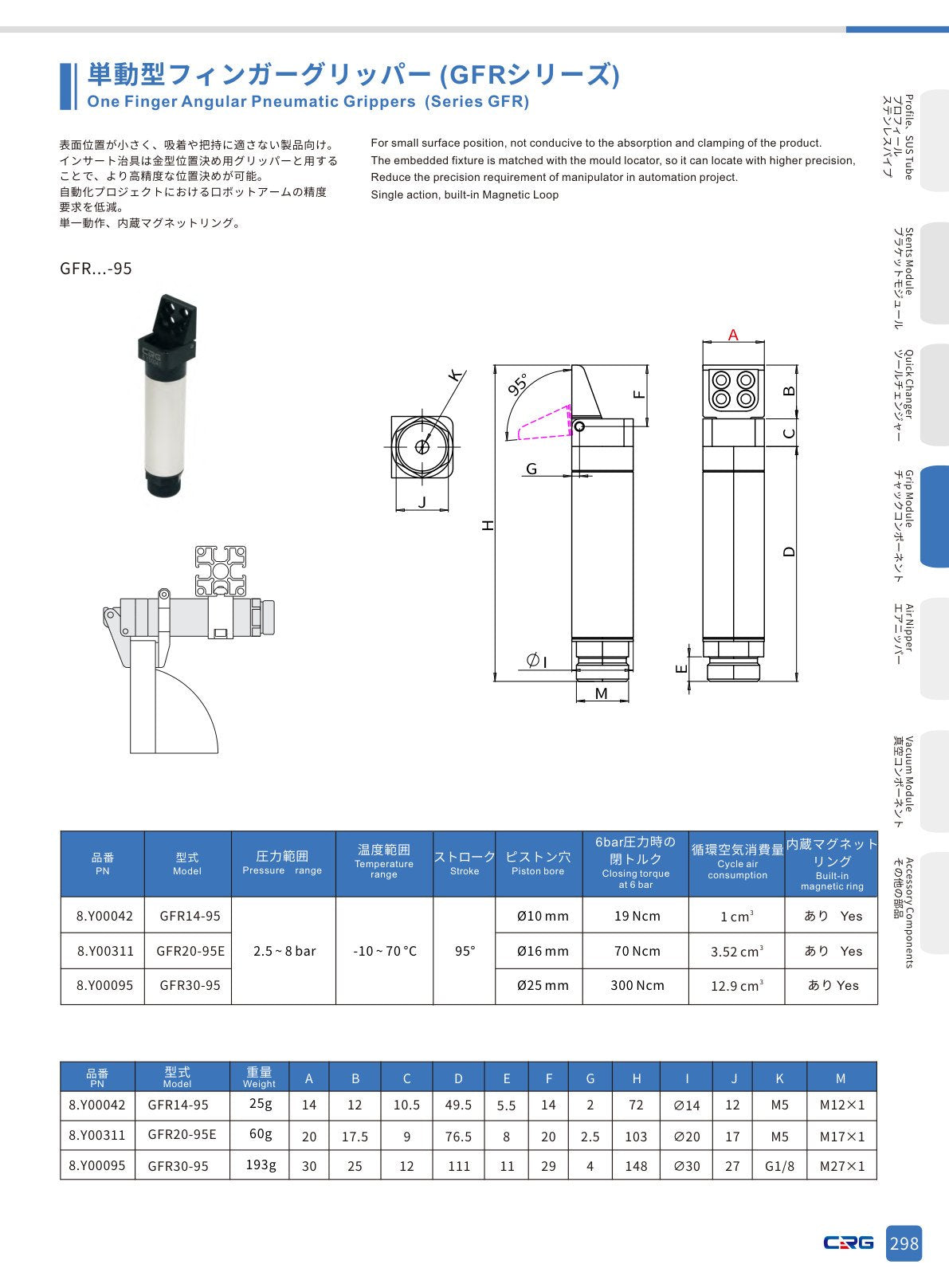 CRG 技術資料（CRGカタログ 5.3.pdf p.312・製品写真ではありません）