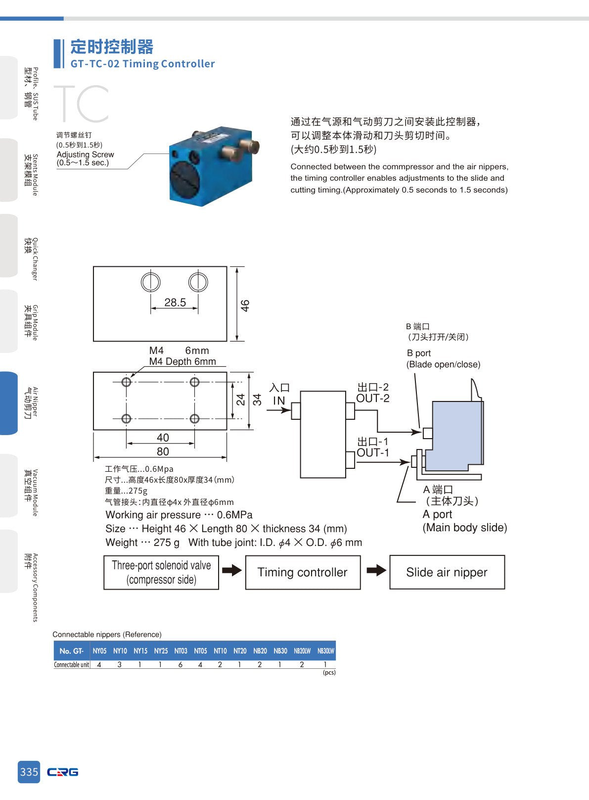 CRG 技術資料（（已压缩）5.3 CRG目录.pdf p.349・製品写真ではありません）