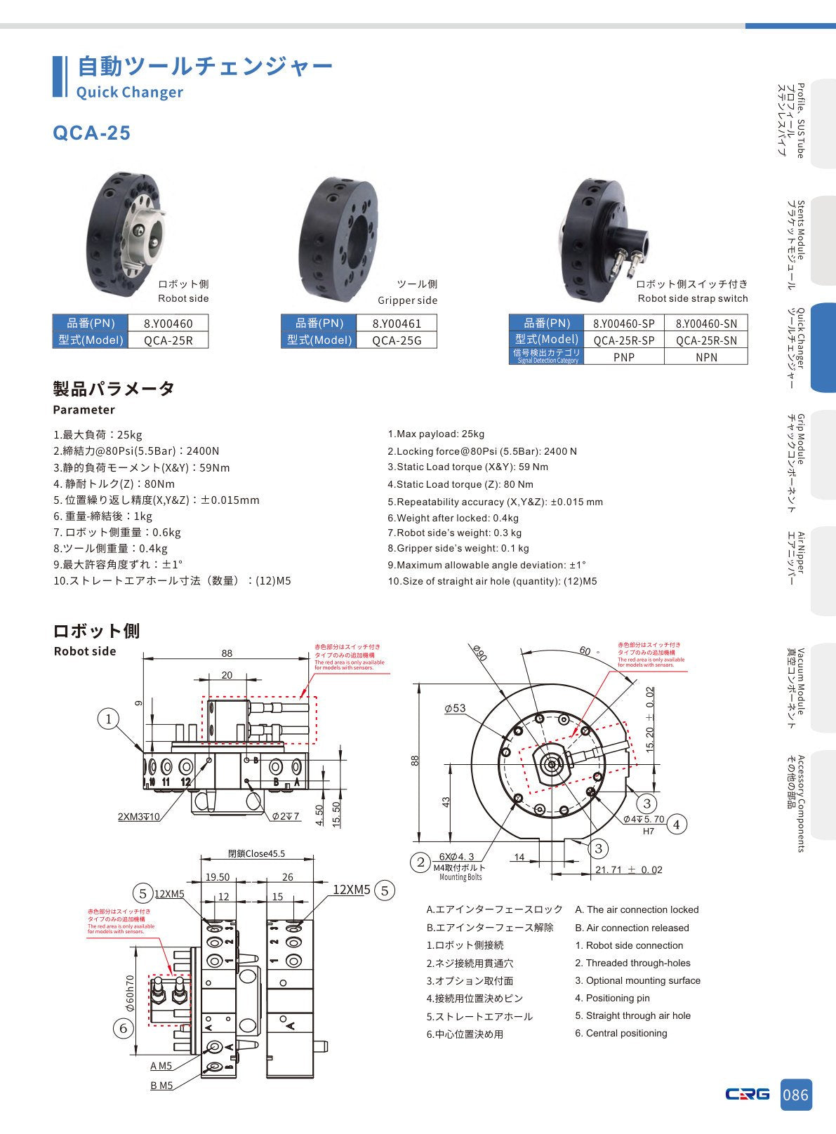 CRG 技術資料（CRGカタログ 5.3.pdf p.101・製品写真ではありません）