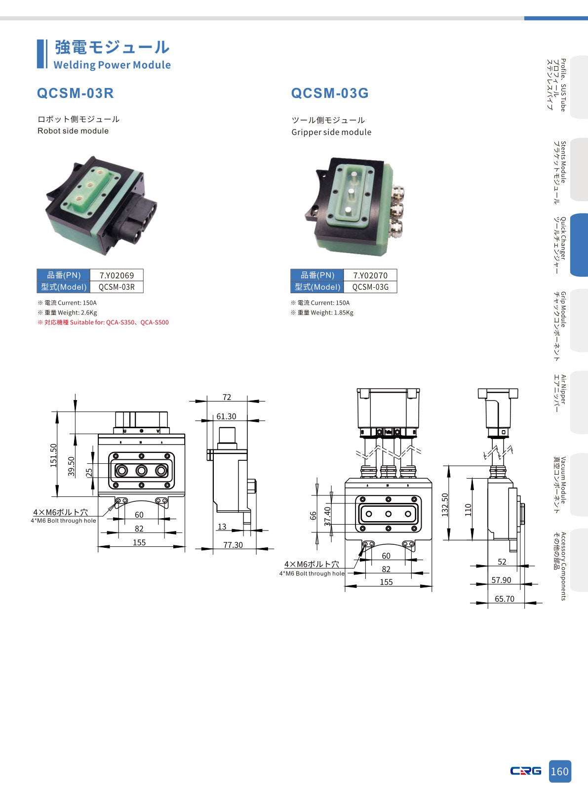 CRG 技術資料（CRGカタログ 5.3.pdf p.174・製品写真ではありません）