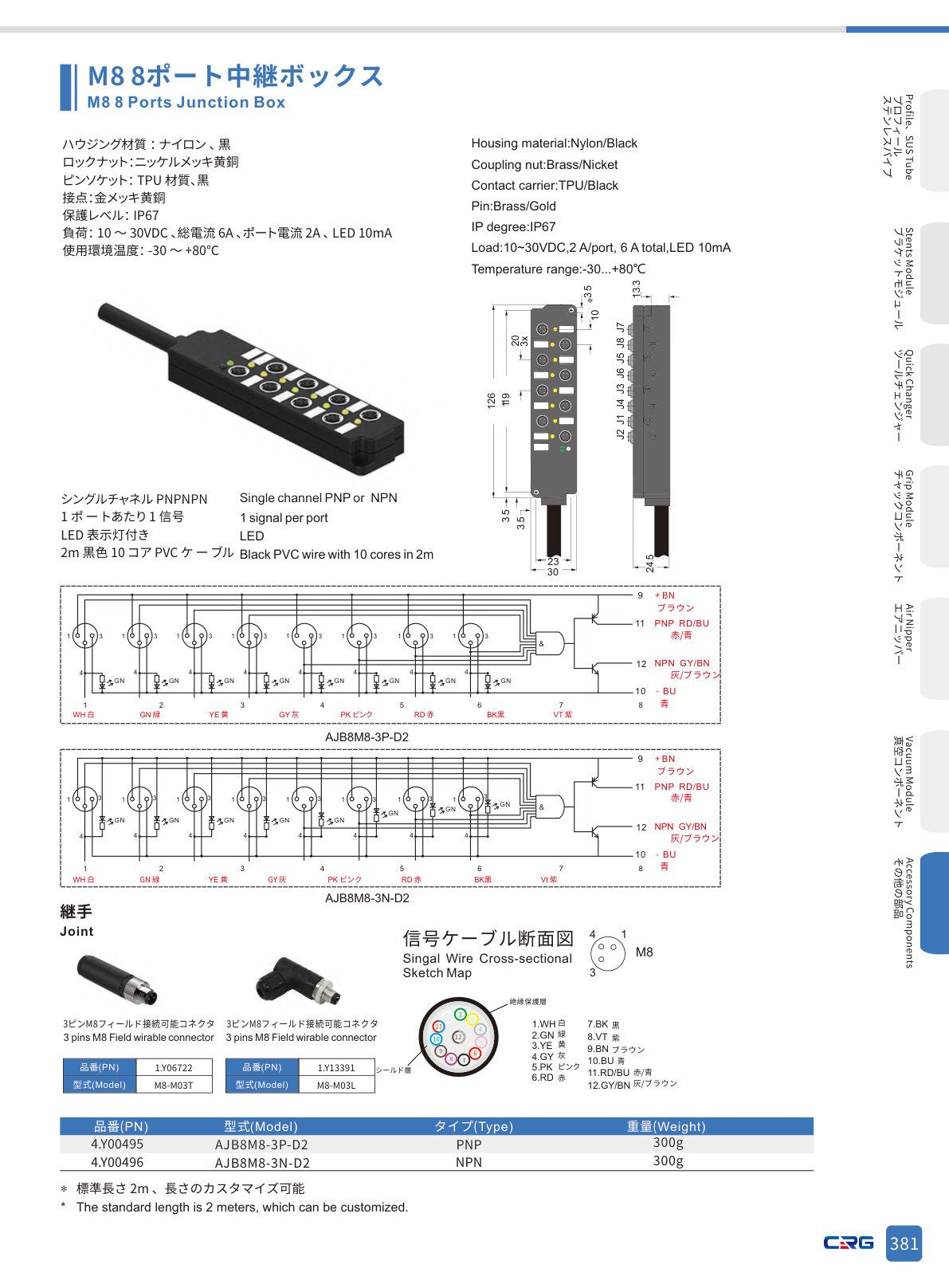 CRG 技術資料（CRGカタログ 5.3.pdf p.395・製品写真ではありません）