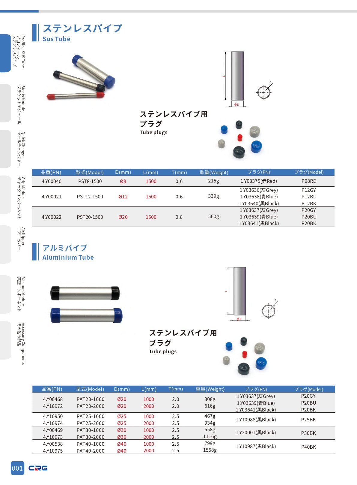 CRG 技術資料（CRGカタログ 5.3.pdf p.17・製品写真ではありません）