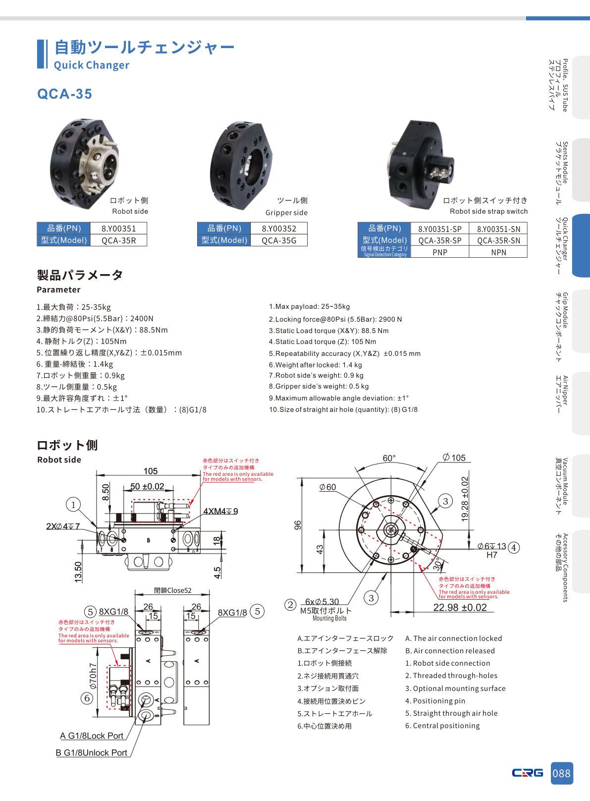 CRG 技術資料（CRGカタログ 5.3.pdf p.103・製品写真ではありません）
