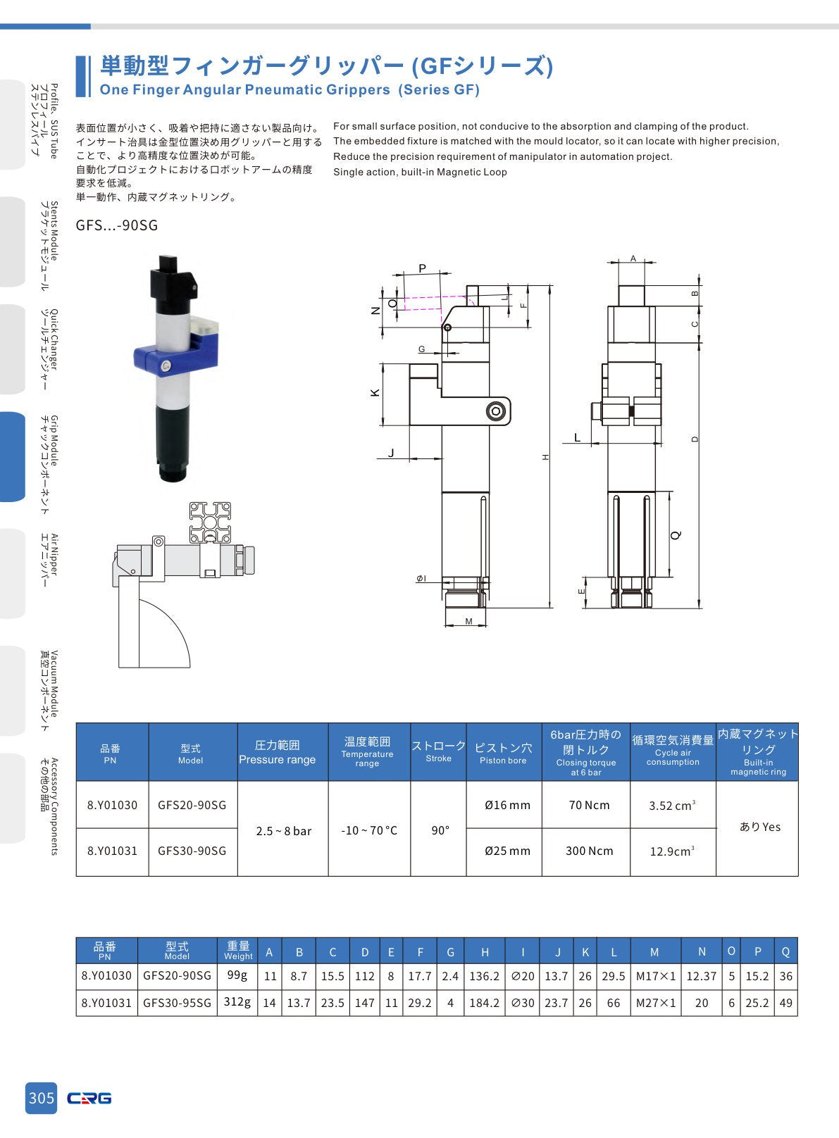 CRG 技術資料（CRGカタログ 5.3.pdf p.319・製品写真ではありません）