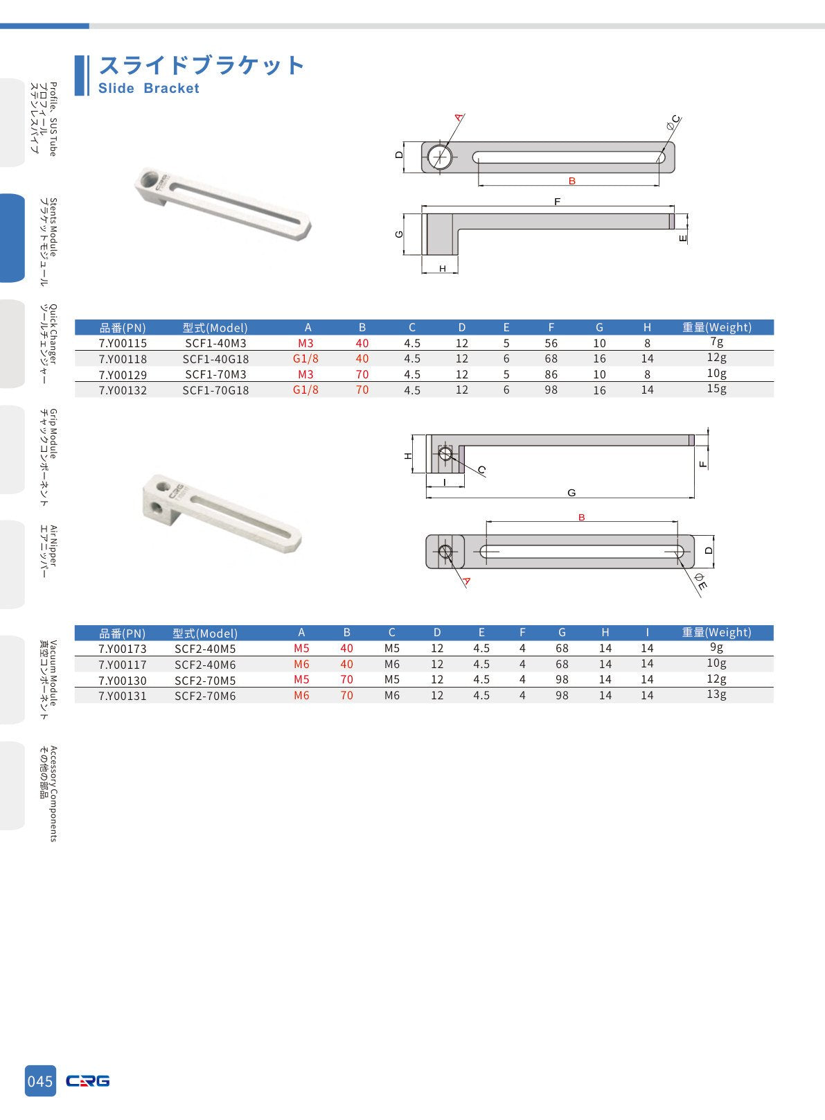 CRG 技術資料（CRGカタログ 5.3.pdf p.61・製品写真ではありません）