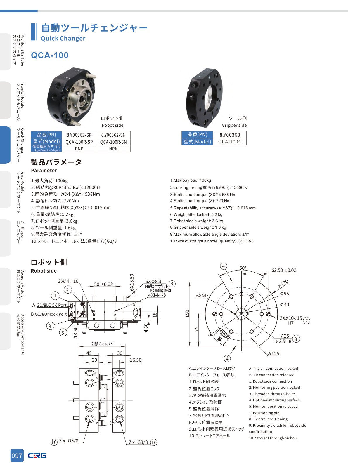 CRG 技術資料（CRGカタログ 5.3.pdf p.112・製品写真ではありません）