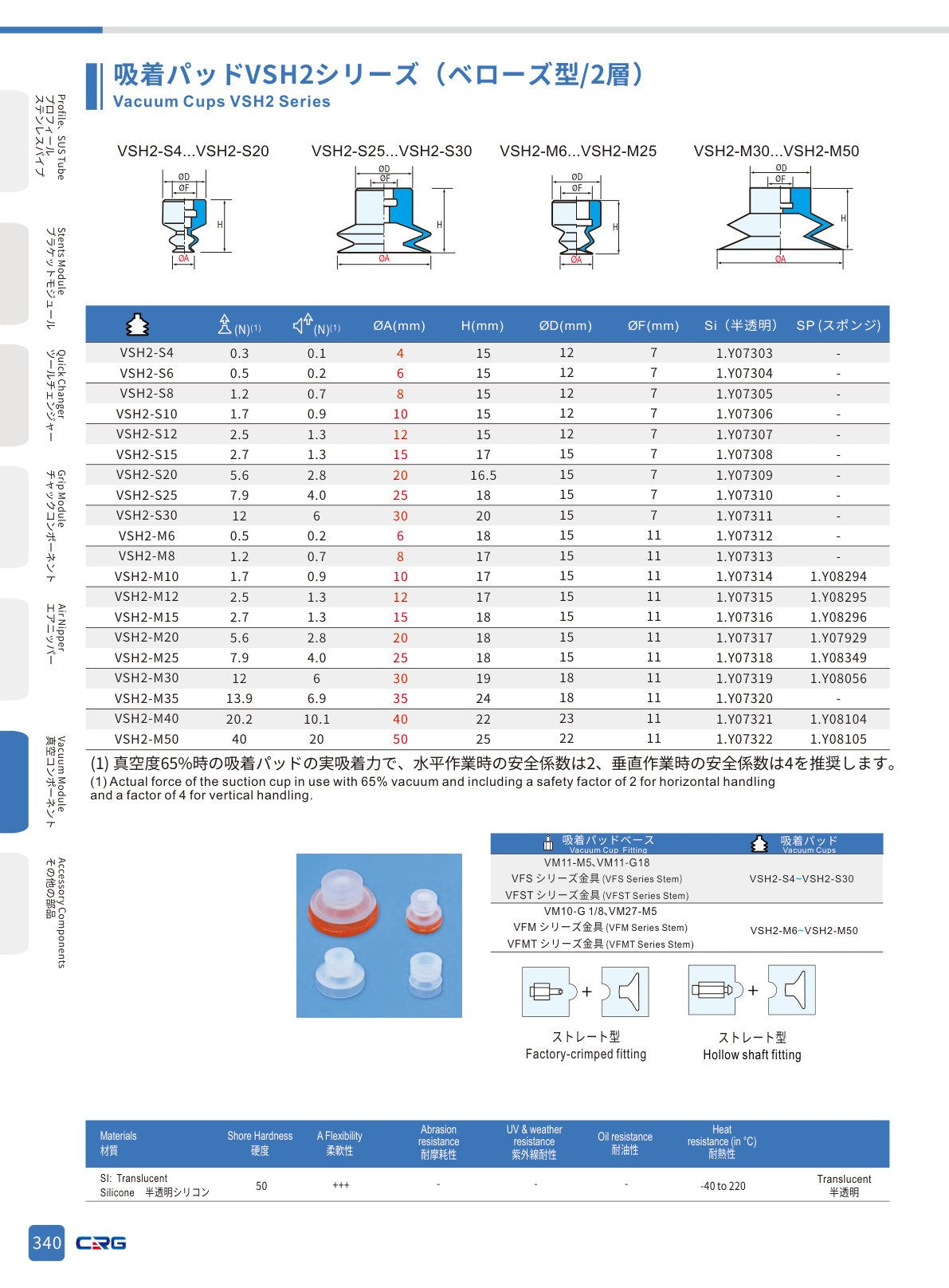 CRG 技術資料（CRGカタログ 5.3.pdf p.354・製品写真ではありません）