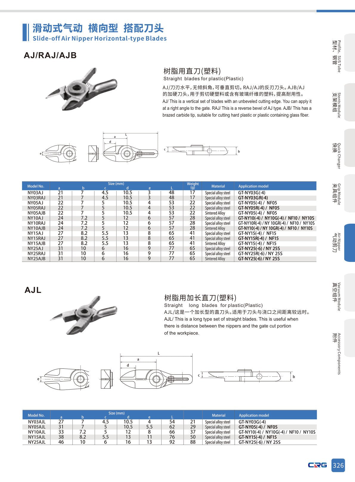 CRG 技術資料（（已压缩）5.3 CRG目录.pdf p.340・製品写真ではありません）