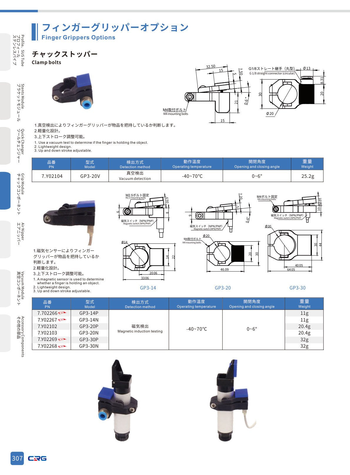 CRG 技術資料（CRGカタログ 5.3.pdf p.321・製品写真ではありません）