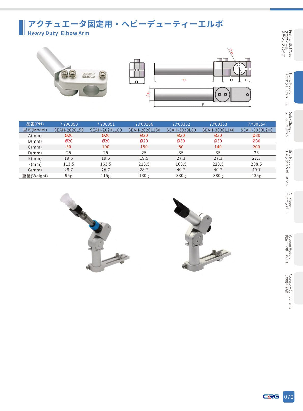 CRG 技術資料（CRGカタログ 5.3.pdf p.86・製品写真ではありません）