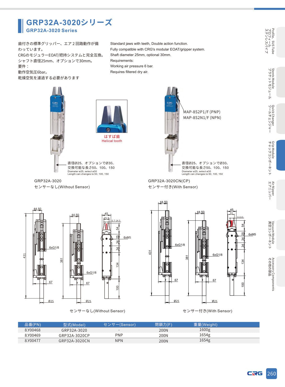 CRG 技術資料（CRGカタログ 5.3.pdf p.274・製品写真ではありません）