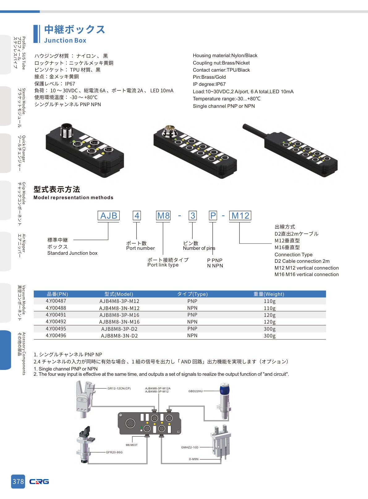 CRG 技術資料（CRGカタログ 5.3.pdf p.392・製品写真ではありません）