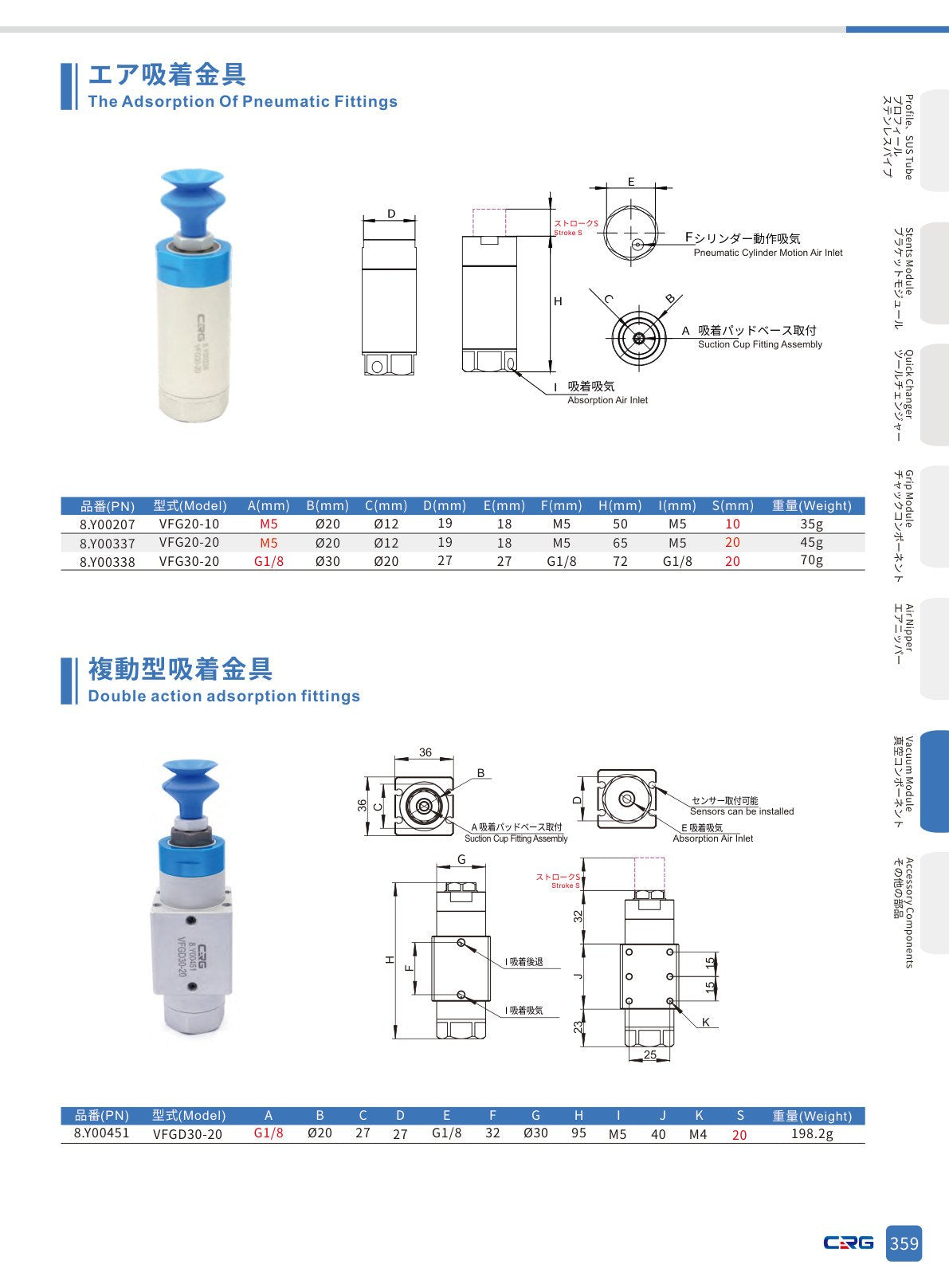 CRG 技術資料（CRGカタログ 5.3.pdf p.373・製品写真ではありません）