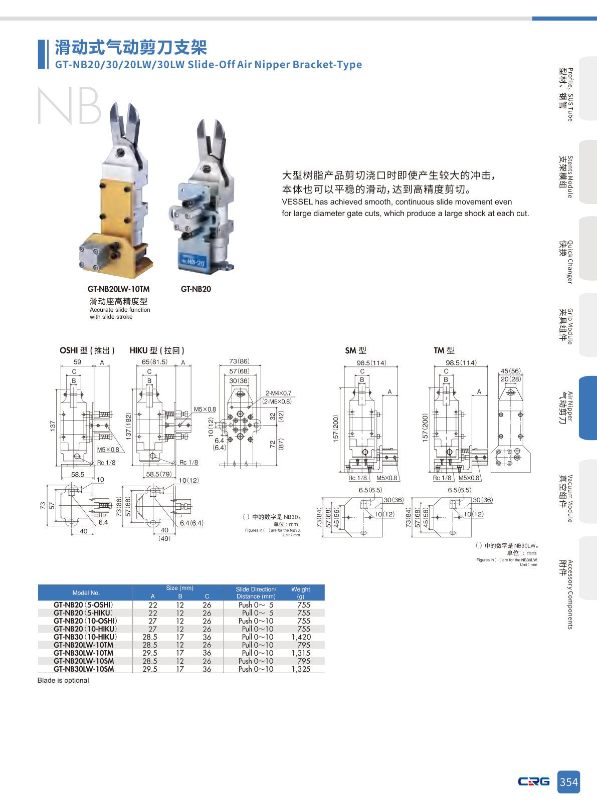 CRG 技術資料（（已压缩）5.3 CRG目录.pdf p.368・製品写真ではありません）
