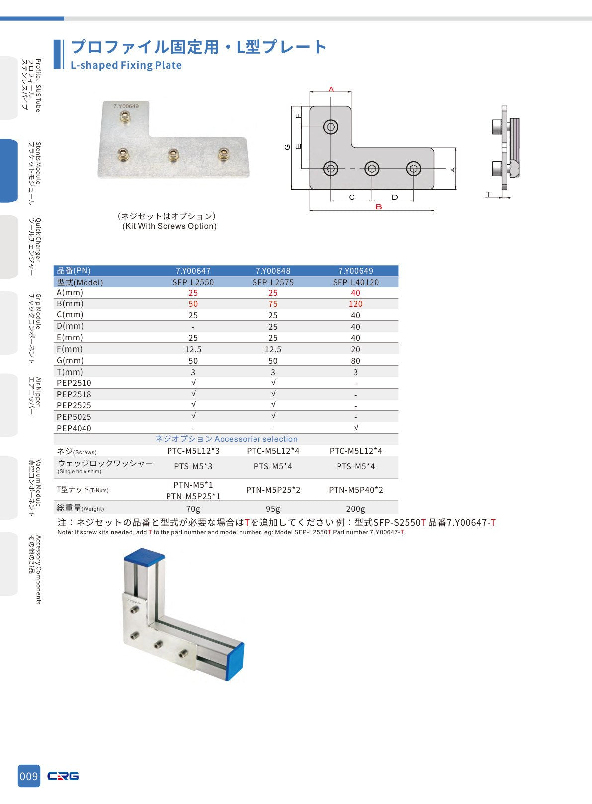 CRG 技術資料（CRGカタログ 5.3.pdf p.25・製品写真ではありません）