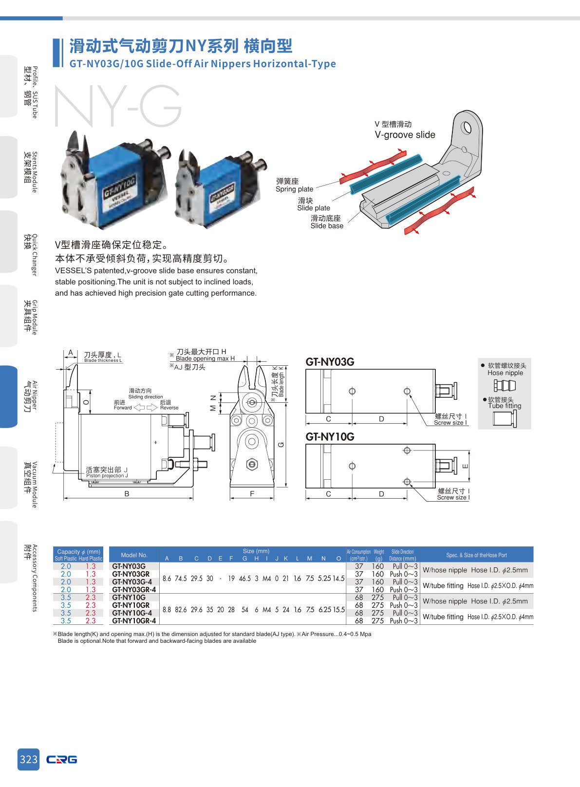 CRG 技術資料（（已压缩）5.3 CRG目录.pdf p.337・製品写真ではありません）