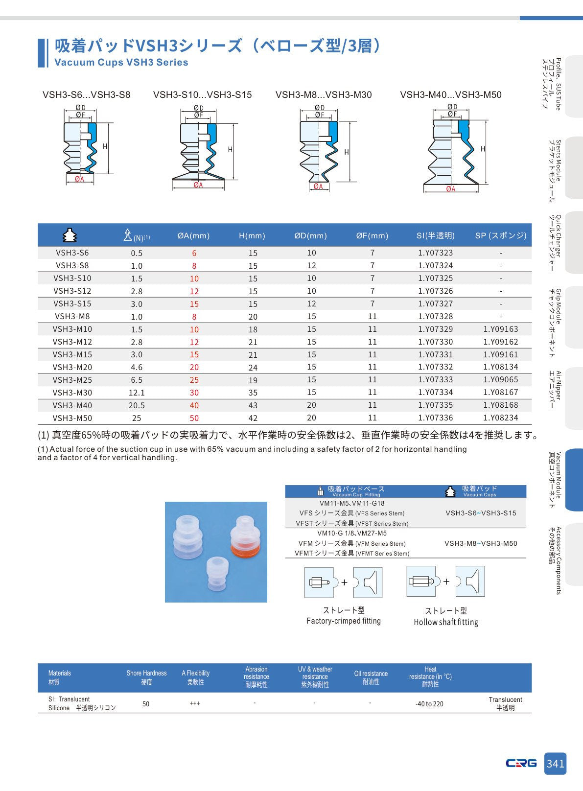 CRG 技術資料（CRGカタログ 5.3.pdf p.355・製品写真ではありません）