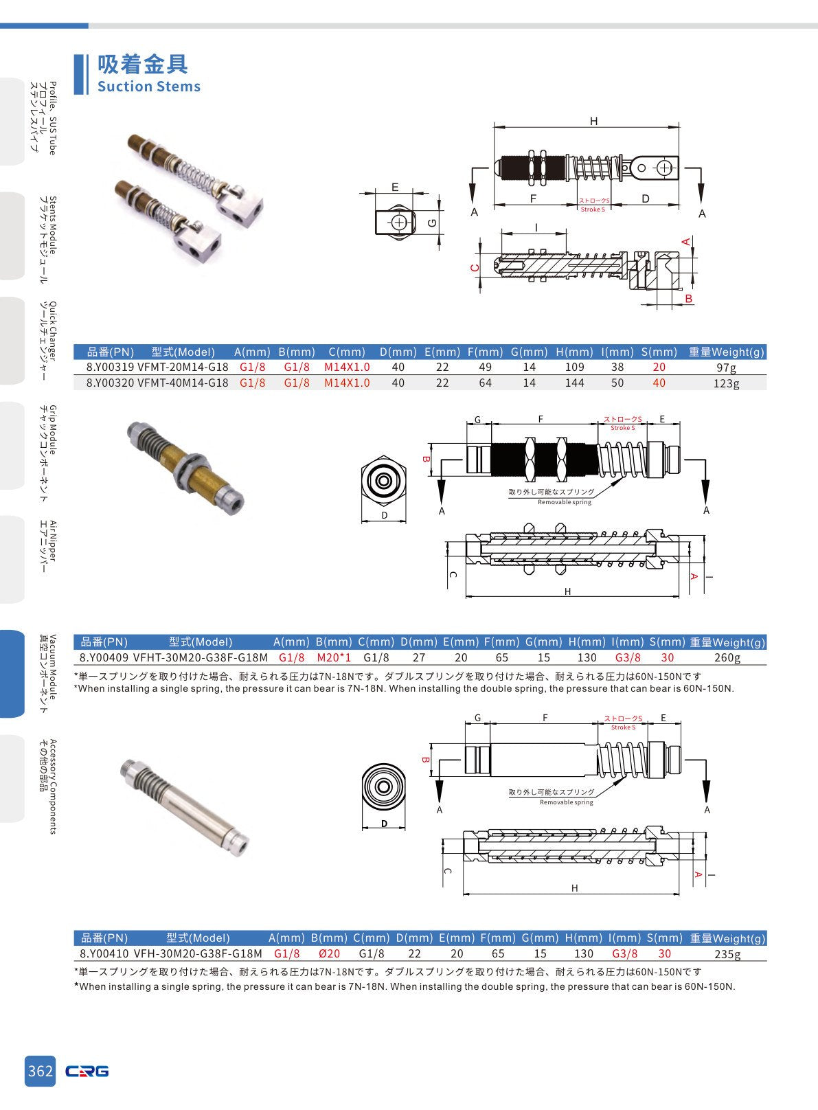 CRG 技術資料（CRGカタログ 5.3.pdf p.376・製品写真ではありません）