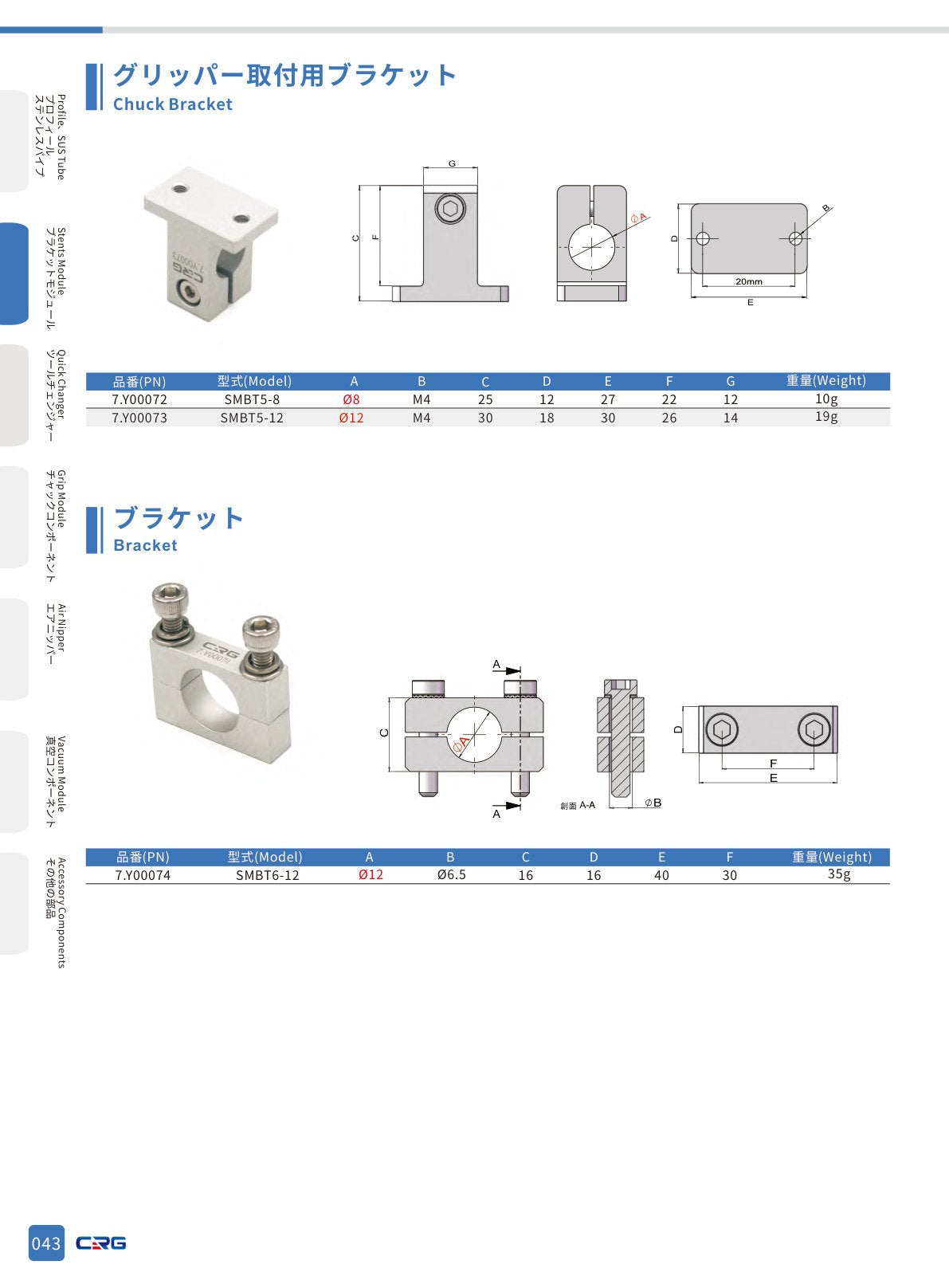 CRG 技術資料（CRGカタログ 5.3.pdf p.59・製品写真ではありません）