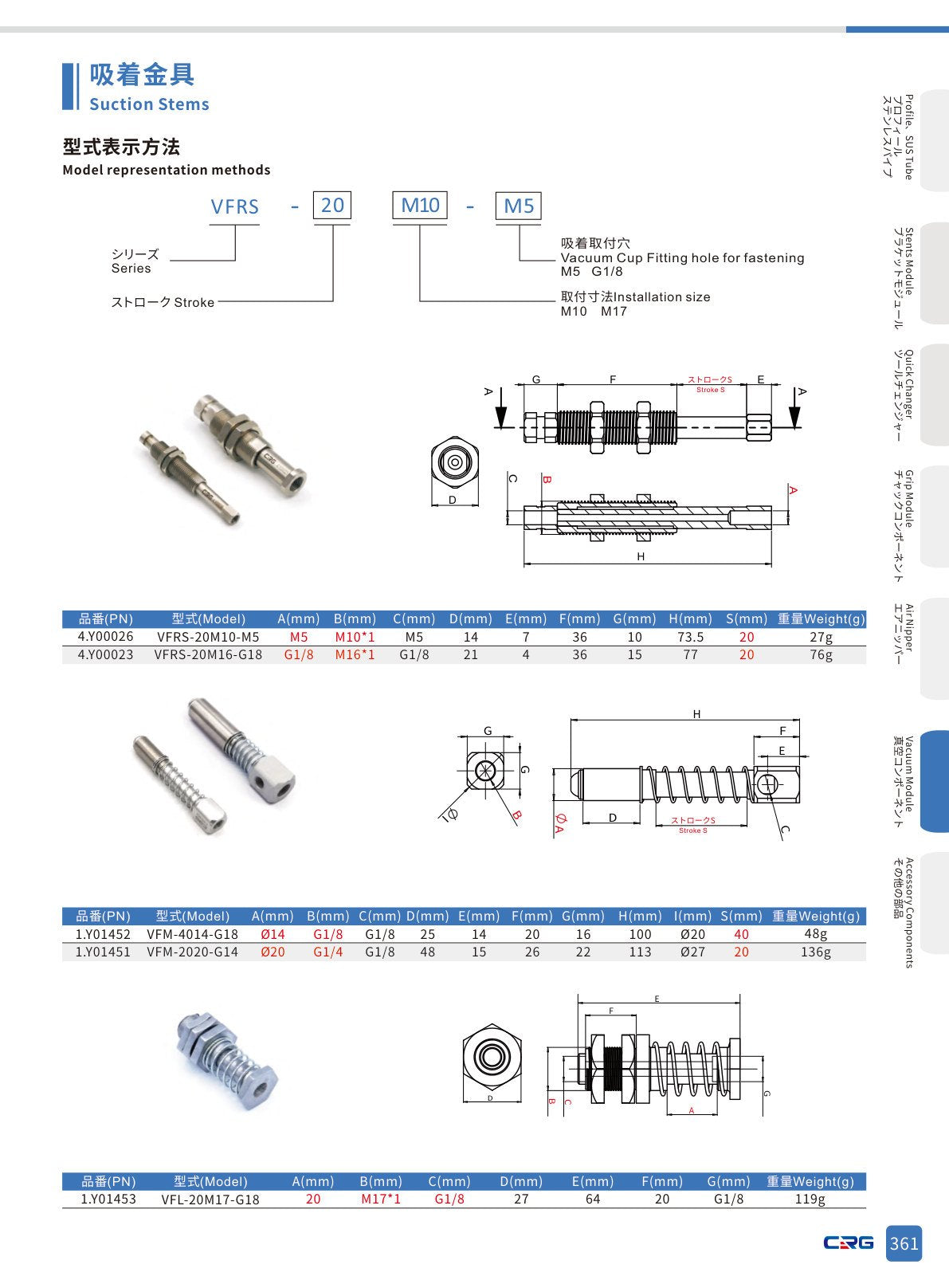 CRG 技術資料（CRGカタログ 5.3.pdf p.375・製品写真ではありません）