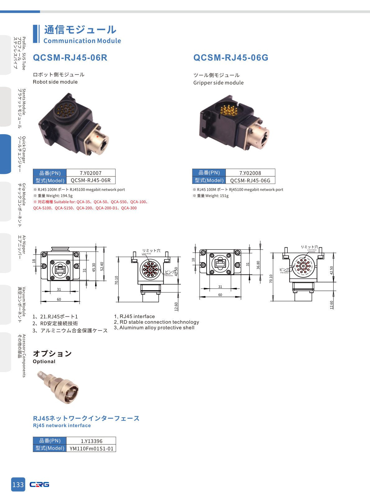 CRG 技術資料（CRGカタログ 5.3.pdf p.148・製品写真ではありません）