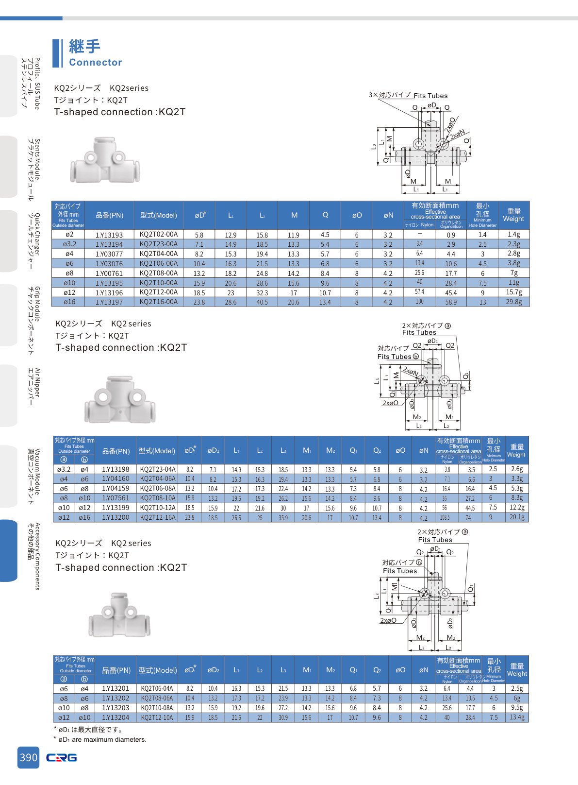 CRG 技術資料（CRGカタログ 5.3.pdf p.404・製品写真ではありません）
