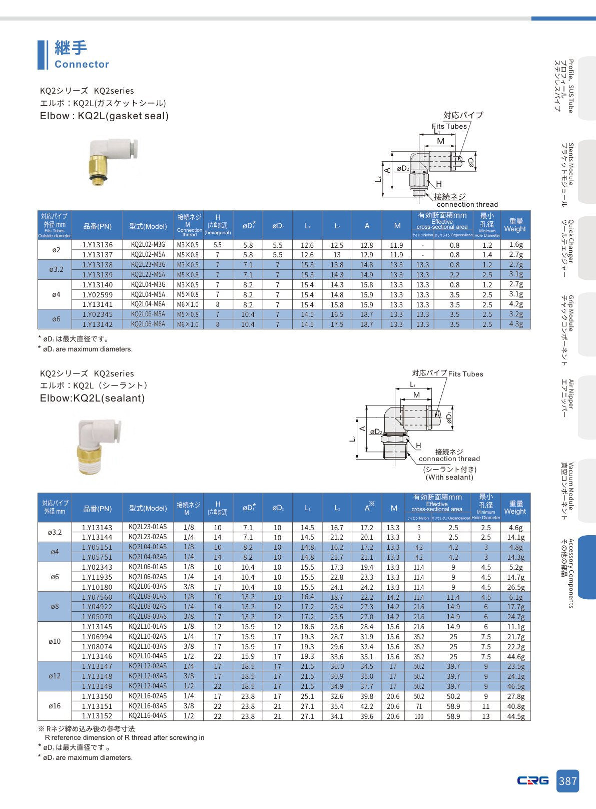 CRG 技術資料（CRGカタログ 5.3.pdf p.401・製品写真ではありません）